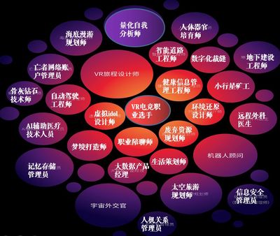 未來職業的召喚 今日學校如何為“網絡工程”賦能“宇宙外交官”與“記憶儲存管理員”？